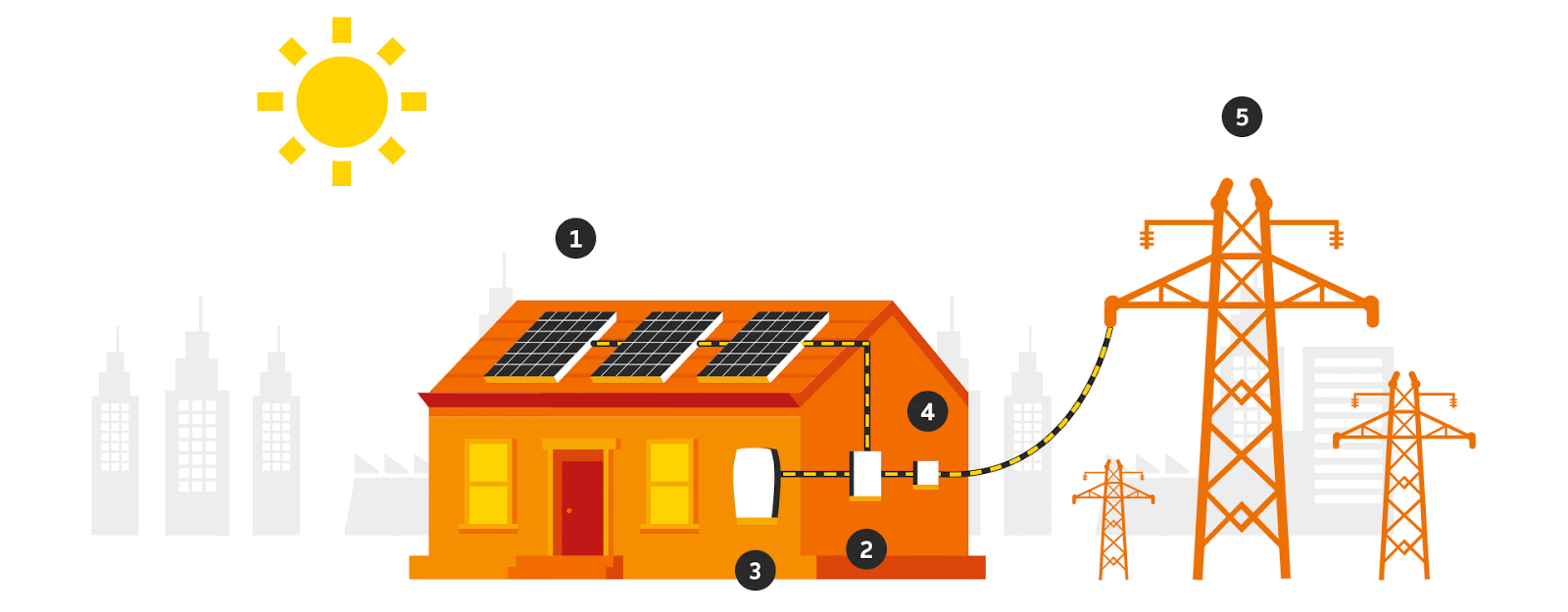how-net-metering-works